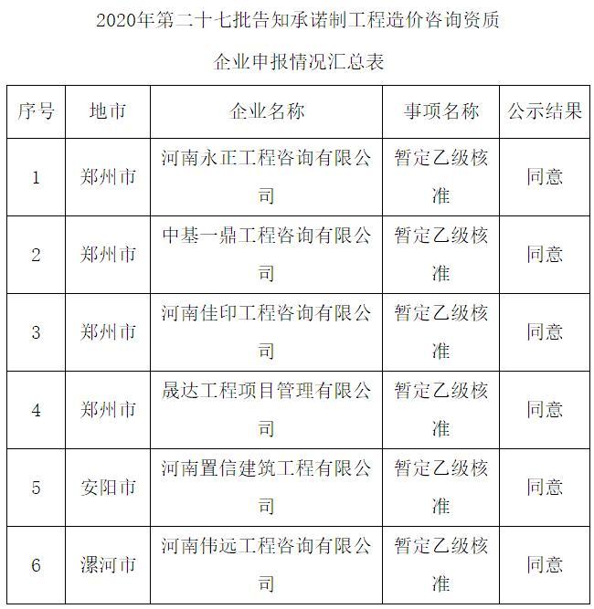 河南省住建厅发布第27批告知承诺制工程造价咨询资质企业公示