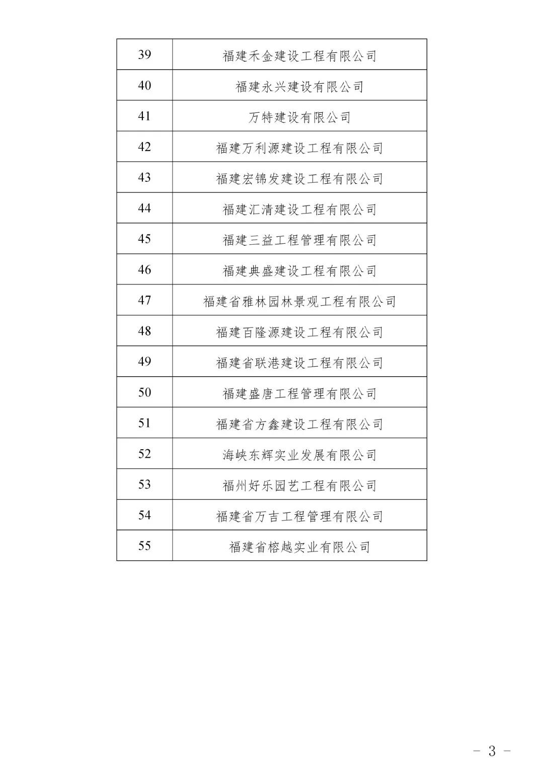 近200家建企面临资质被撤 58家被列入“黑名单”