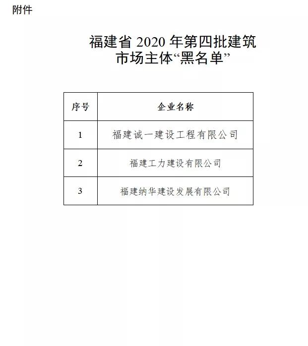 近200家建企面临资质被撤 58家被列入“黑名单”