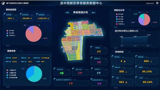 苏州吴中首家综合为老服务中心启用 探索“互联网+社会服务”智慧养老新模式