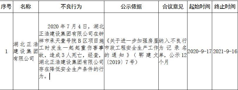 中铁十七局建筑工程有限公司等11家企业被实施不良行为记录