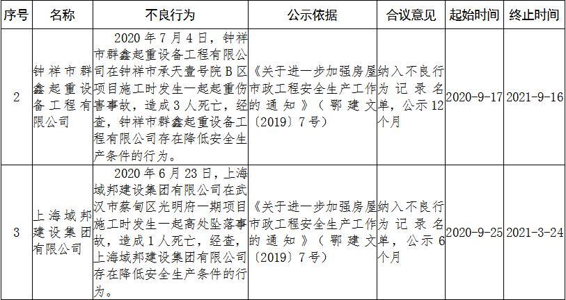 中铁十七局建筑工程有限公司等11家企业被实施不良行为记录