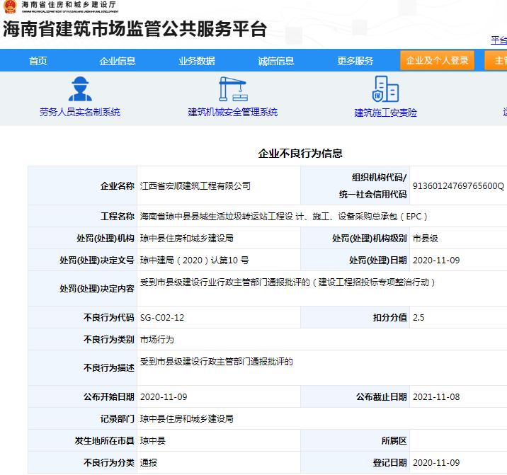 江西省宏顺建筑工程有限公司一项目违规遭罚 被扣2.5分