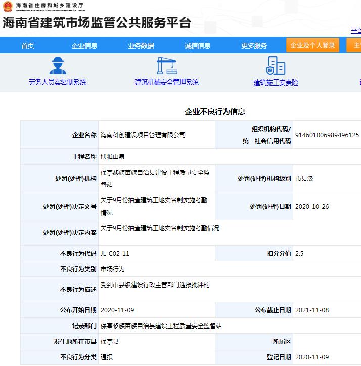 海南科创建设项目管理有限公司博雅山泉项目违规遭罚