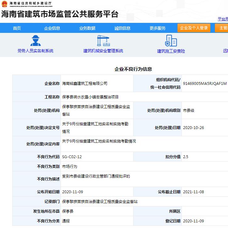 海南铭鑫建筑工程有限公司响水农垦小镇街景整治项目违规遭罚