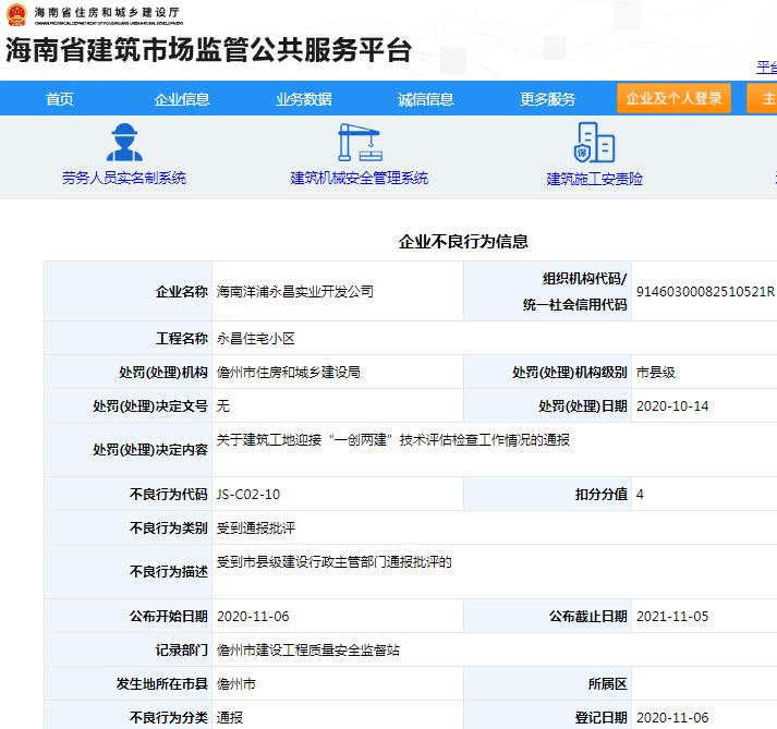 海南洋浦永昌实业开发公司永昌住宅小区项目违规遭罚 诚信分数扣4分