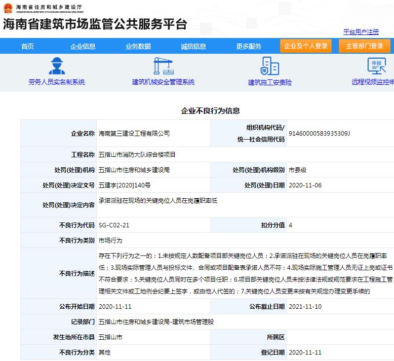 海南第三建设工程有限公司五指山市消防大队综合楼项目违规遭罚 被扣4分