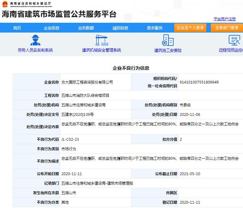 方大国际工程咨询股份有限公司五指山市消防大队综合楼项目违规遭罚 被扣2分