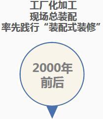 科技赋能老牌国企劲旅数字化转型C位出道——深度解码上海建工装饰转型发展“新”字诀