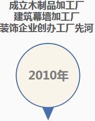 科技赋能老牌国企劲旅数字化转型C位出道——深度解码上海建工装饰转型发展“新”字诀