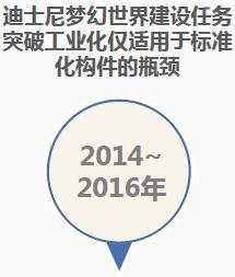 科技赋能老牌国企劲旅数字化转型C位出道——深度解码上海建工装饰转型发展“新”字诀