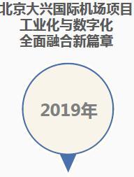 科技赋能老牌国企劲旅数字化转型C位出道——深度解码上海建工装饰转型发展“新”字诀