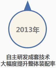 科技赋能老牌国企劲旅数字化转型C位出道——深度解码上海建工装饰转型发展“新”字诀