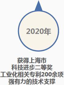 科技赋能老牌国企劲旅数字化转型C位出道——深度解码上海建工装饰转型发展“新”字诀