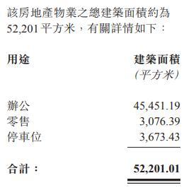 珠光控股甩卖项目偿债：上半年销售下滑66% 账面现金仅1.45亿