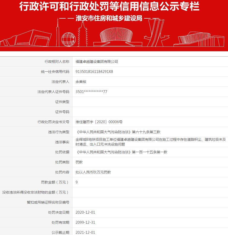 福建卓越建设集团有限公司金辉城B地块项目因建筑垃圾未及时清运等问题被罚款9万元