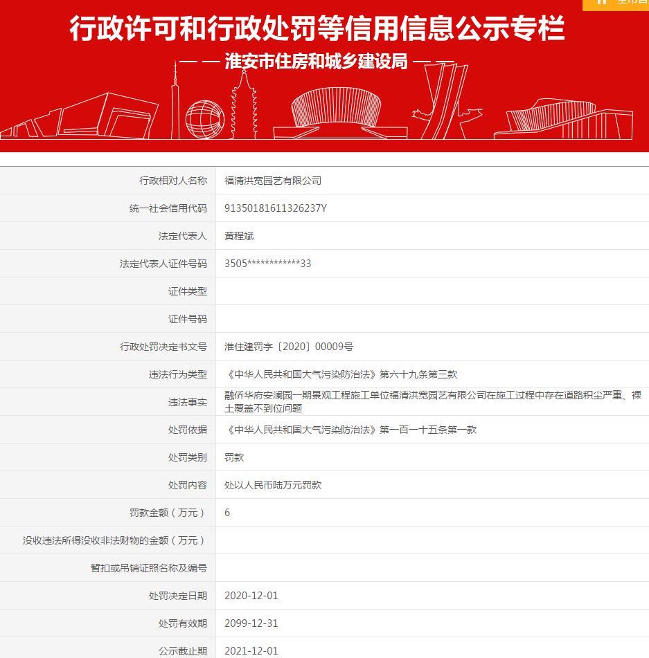 福清洪宽园艺有限公司融侨华府安澜园一期景观工程因道路积尘严重等问题 被罚款6万元