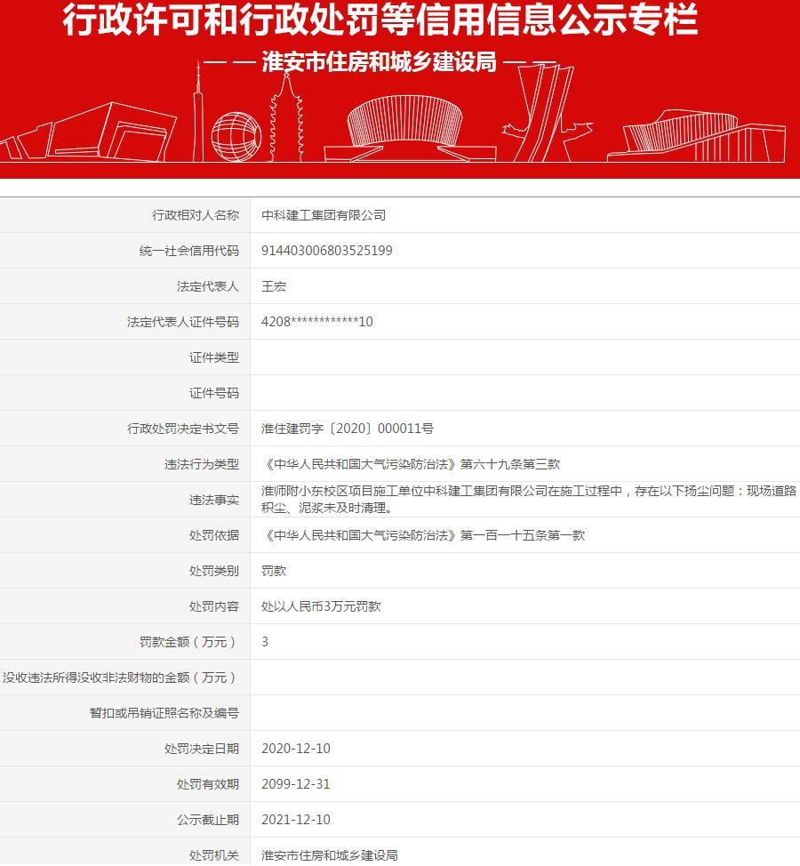 中科建工集团有限公司因淮师附小东校区项目现场道路积尘未清理等问题被罚3万元