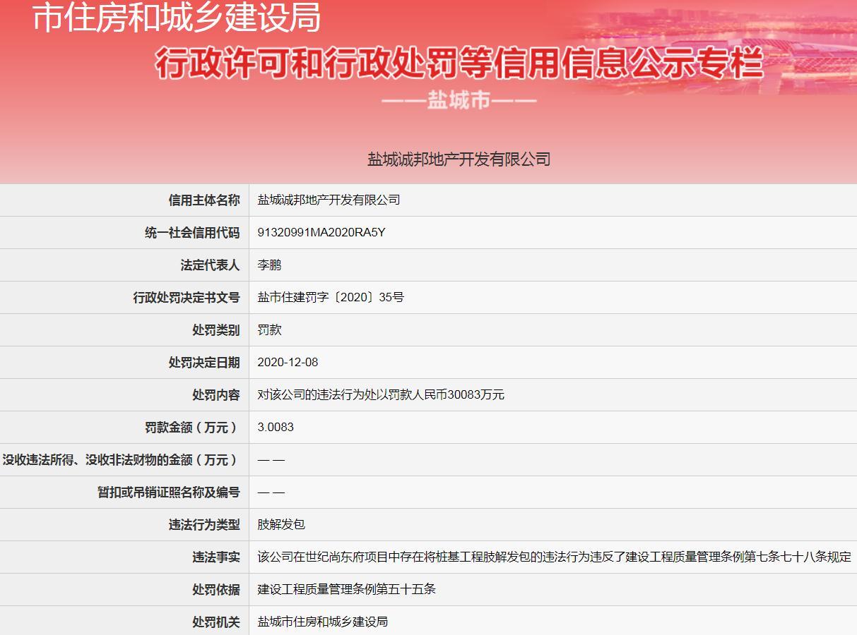 盐城诚邦地产开发有限公司因世纪尚东府项目违法被罚3.0083万元