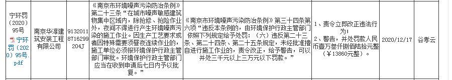 南京国测检测技术有限公司未申报危险废物有关资料 被责令整改并罚款10万元