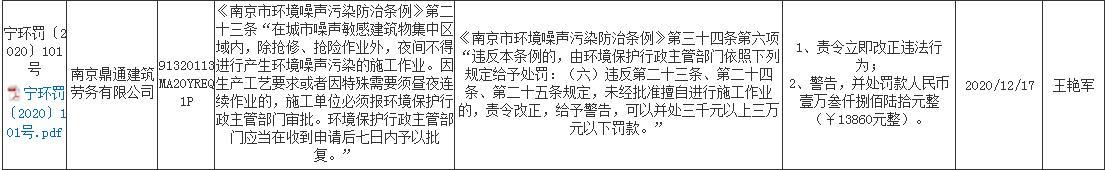 南京鼎通建筑劳务有限公司未经审批夜间施工作业被责令整改并罚款1.386万元