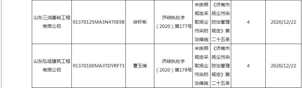 山东渤海建设工程有限公司等3家公司