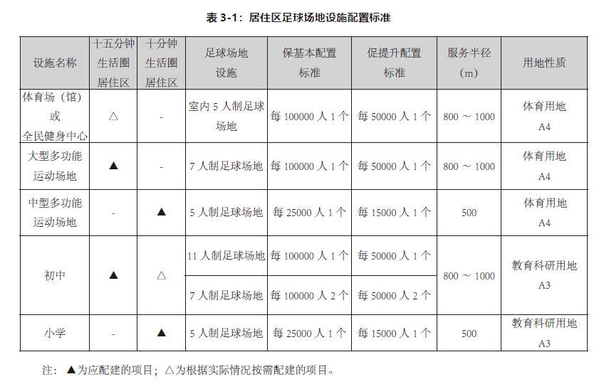 空间提质增效、设施标准先行、改革建管并重——解读《关于全面推进城市社区足球场地设施建设的意见》