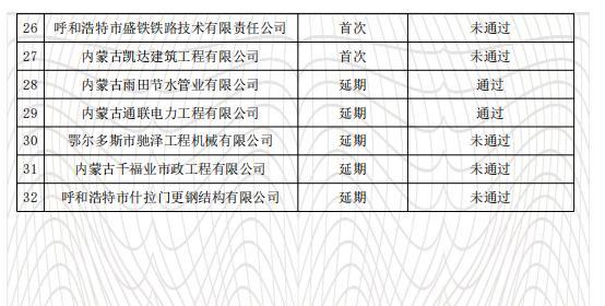 内蒙古自治区住房和城乡建设厅关于2020年度第三十六批企业资质审查意见的公示