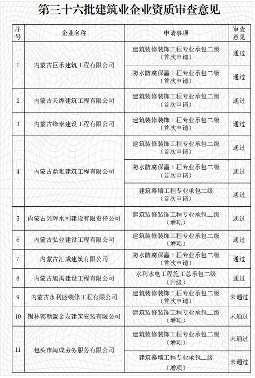 内蒙古自治区住房和城乡建设厅关于2020年度第三十六批企业资质审查意见的公示