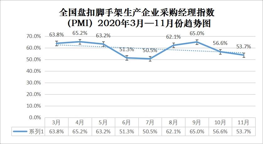 攻坚克难创发展 守望相助谋新篇 ——中建租协2020年度十大热点回顾