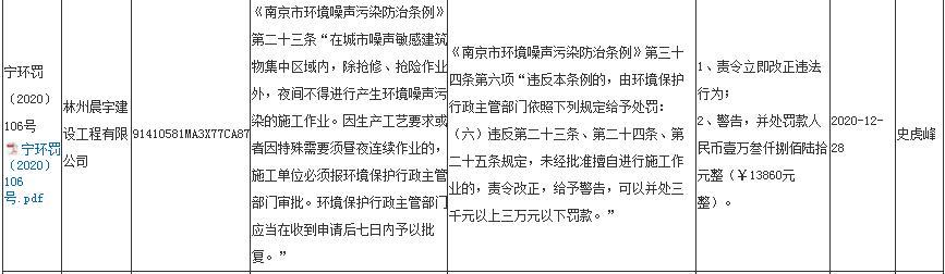 林州晨宇建设工程有限公司未经审批夜间施工作业被责令整改并罚款1.386万元