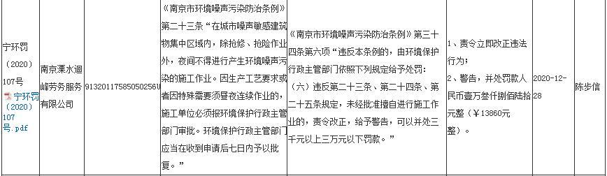 南京溧水迴峰劳务服务有限公司未经审批夜间施工作业被责令整改并罚款1.386万元