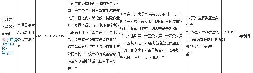 南通昌平建筑安装工程劳务有限公司未经审批夜间施工作业被责令整改并罚款1.386万元