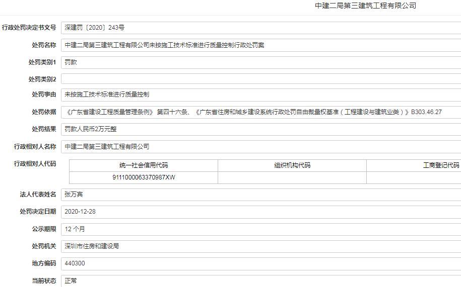 中建二局第三建筑工程有限公司因未按施工技术标准进行质量控制被罚2万元