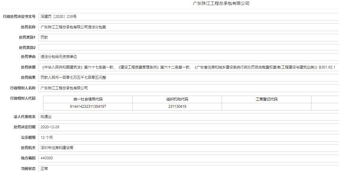 广东珠江工程总承包有限公司因违法分包给无资质单位被罚107.5705万元