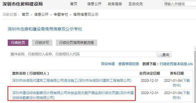 深圳市建设综合勘察设计院有限公司因未按监测方案开展监测被罚3万元