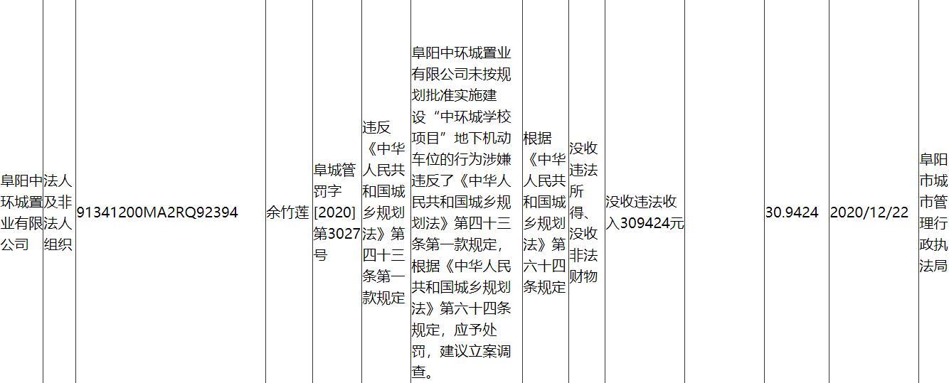 涉违规建设 安徽中环控股阜阳子公司被罚30.9424万元