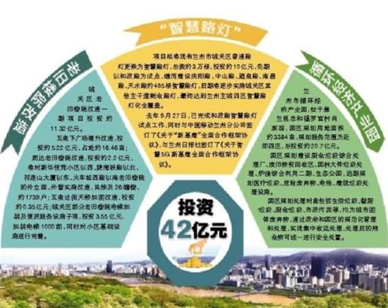 改造老旧楼院 建设“智慧路灯” 开建循环经济产业园 兰州市投资42亿元实施城市更新