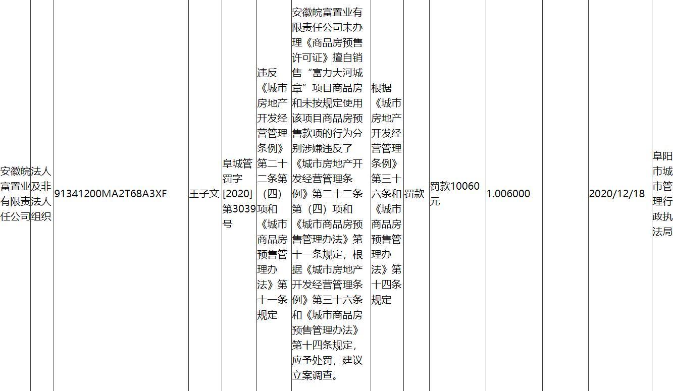 安徽皖投置业有限责任公司无证销售被罚1.006万元 曾被勒令停工整改