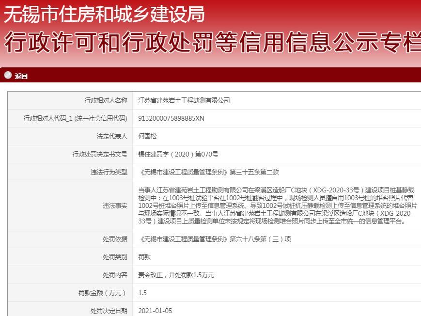 江苏省建苑岩土工程勘测有限公司上传至信息管理平台的照片与实际不符被责令整改并罚款1.5万元