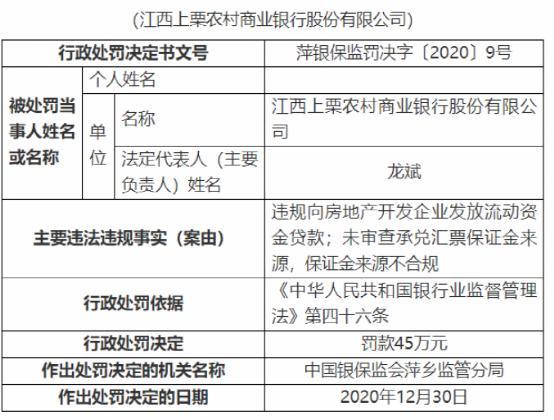 多起涉房违规！银保监局出手，多家银行被罚