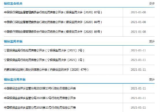 多起涉房违规！银保监局出手，多家银行被罚