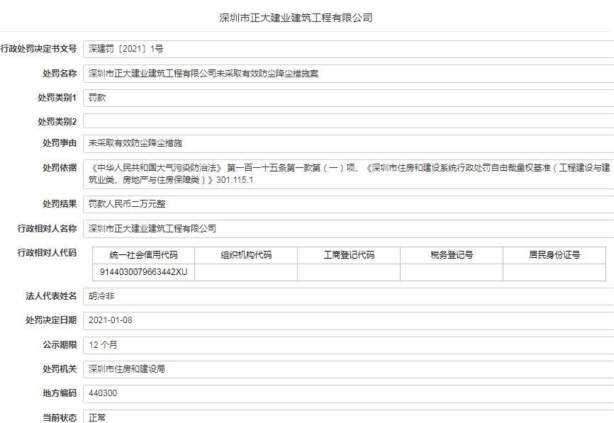 深圳市正大建业建筑工程有限公司因未采取有效防尘降尘措施被罚2万元