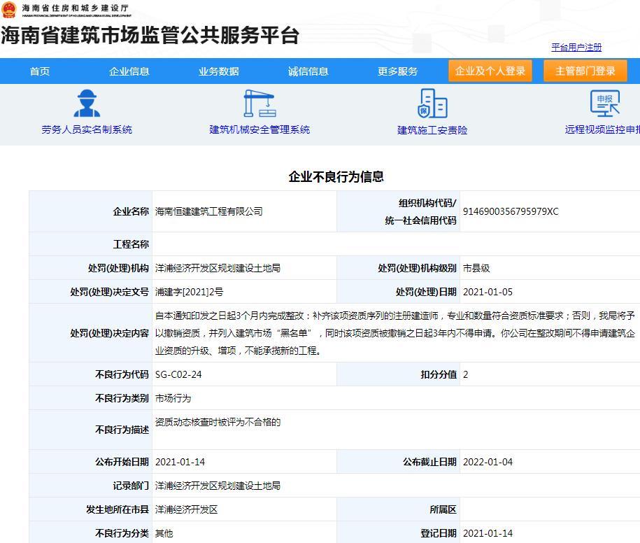 海南恒建建筑工程有限公司资质动态核查不合格被责令限时整改