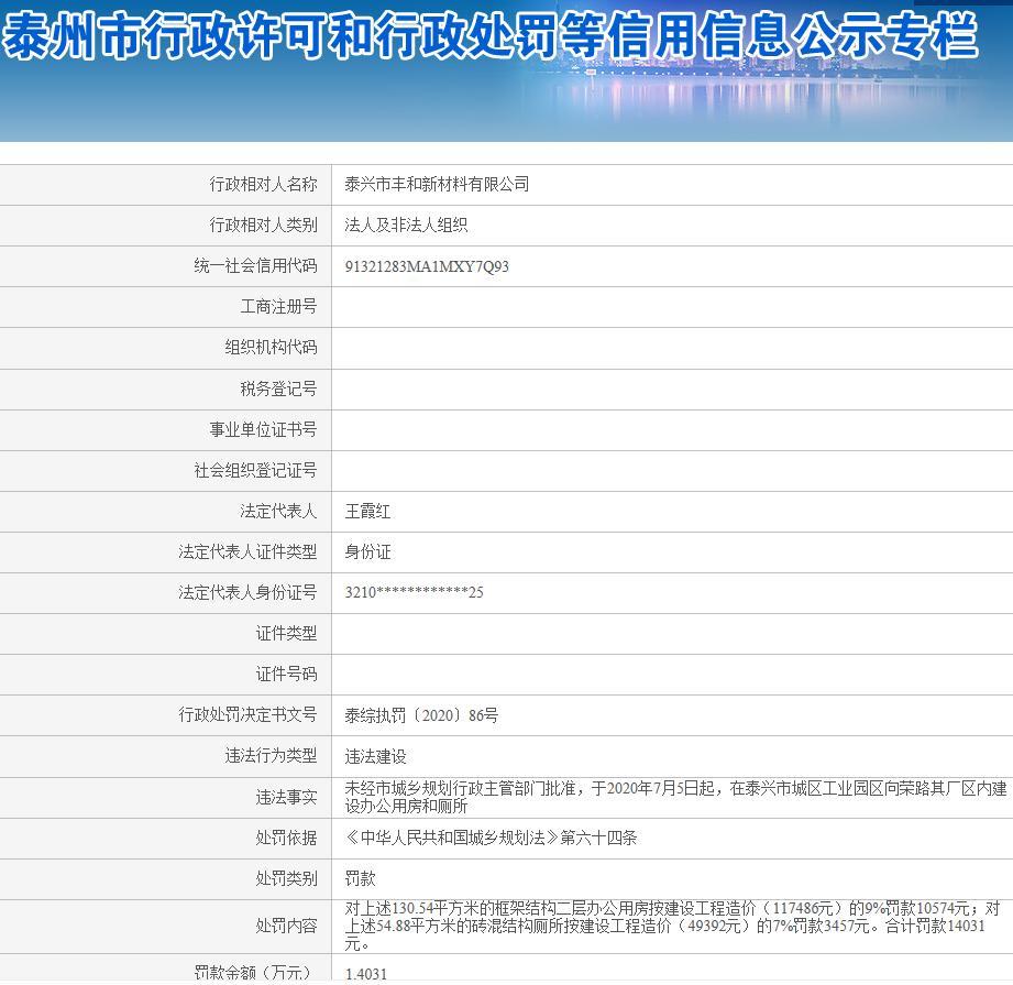 泰兴市丰和新材料有限公司违法建设被罚1.4031万元