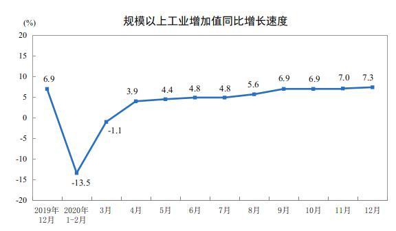 2020年全国水泥产量同比增长1.6%