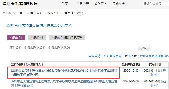 四川蜀力建筑工程有限公司因未采取相应的安全防护措施被警告并罚款1万元