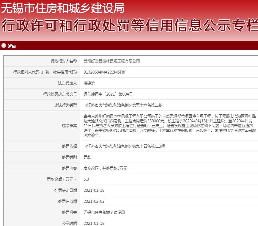 苏州好园景园林景观工程有限公司因未进行道路硬化等问题被责令整改并罚款2.5万元