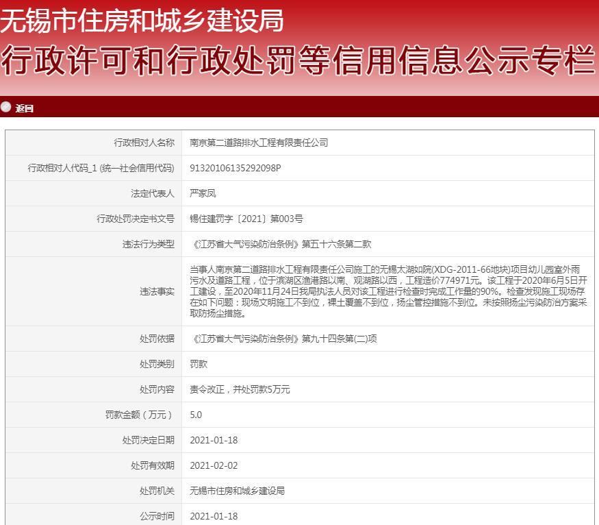 南京第二道路排水工程有限责任公司因一项目现场文明施工不到位等问题被责令整改并罚款5万元