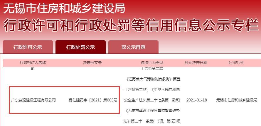 广东名流建设工程有限公司因未配备相应工程质量技术管理人员等问题被责令整改并罚款7万元